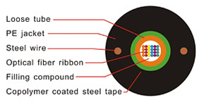 GYDXTW Fiber Optic Cable,Optical Fiber Cables GYDXTW