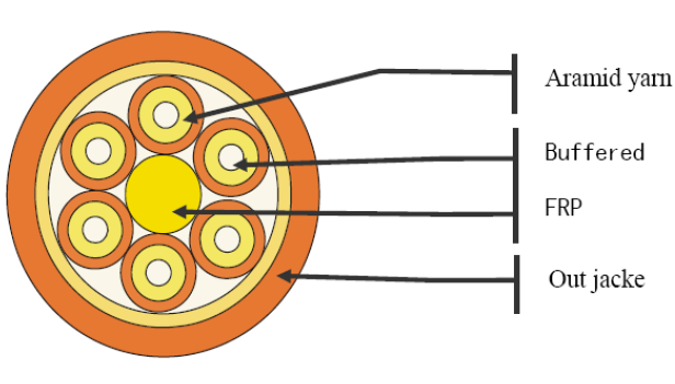 breakout fiber cable