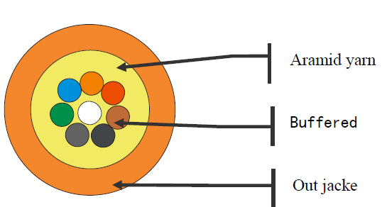 distribution fiber cable