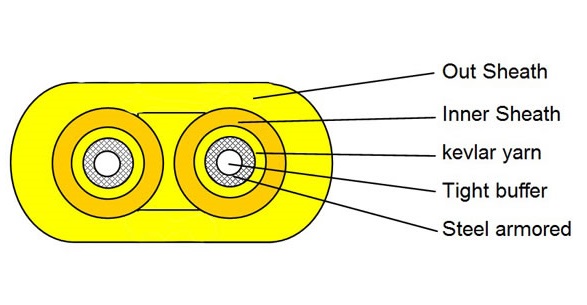 flat twin armored cable