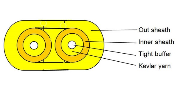 flat twin cable