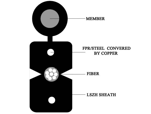 ftth drop cables