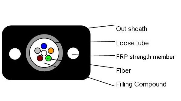 ftth non metal cable