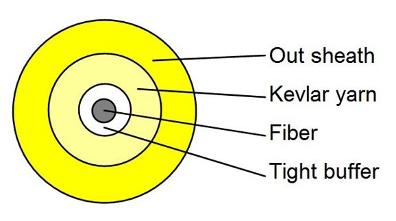 sx cable