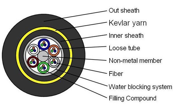 adss fiber cable