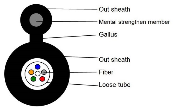 gyxtc8y fiber cable